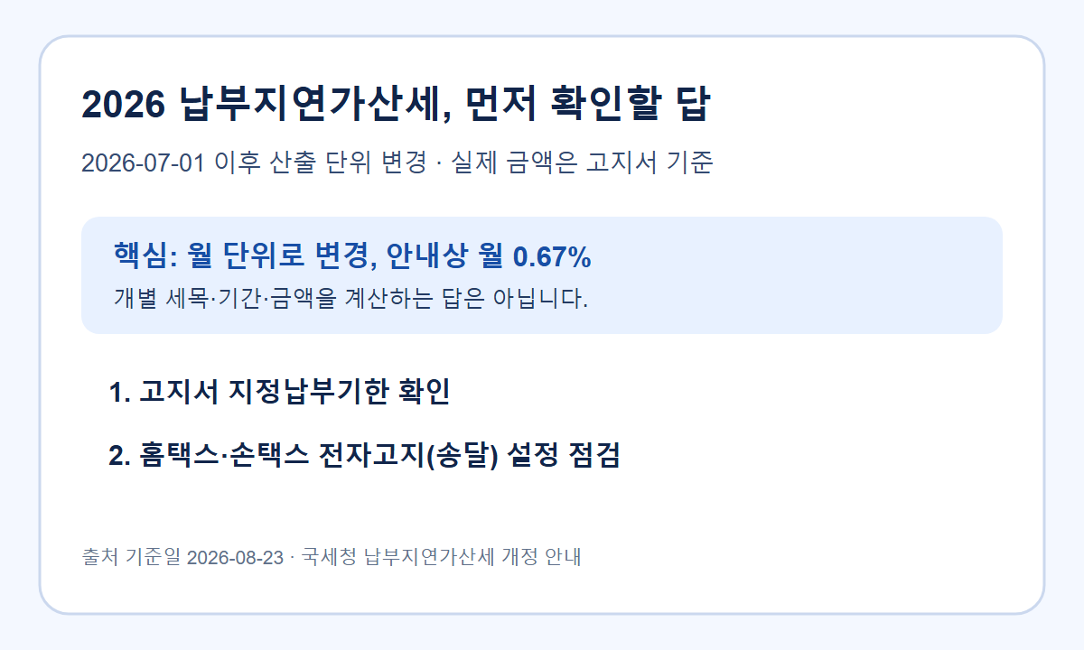2026 납부지연가산세 핵심 답