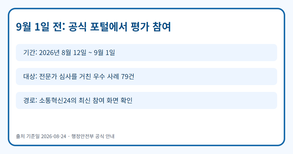 정부혁신 왕중왕전 온라인 국민 평가의 기간·대상·공식 경로 인포그래픽