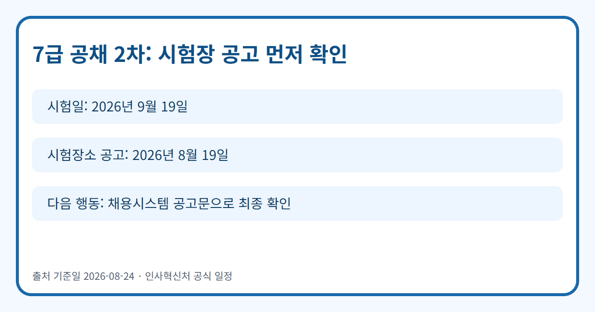 2026년 7급 공채 2차시험 시험일·시험장 공고일·공식 확인 경로 인포그래픽
