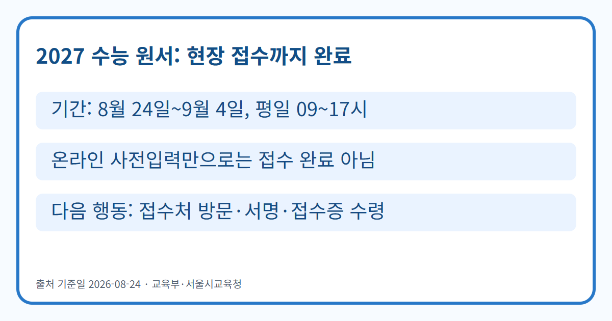 2027 수능 원서접수 기간과 현장 완료 조건 인포그래픽