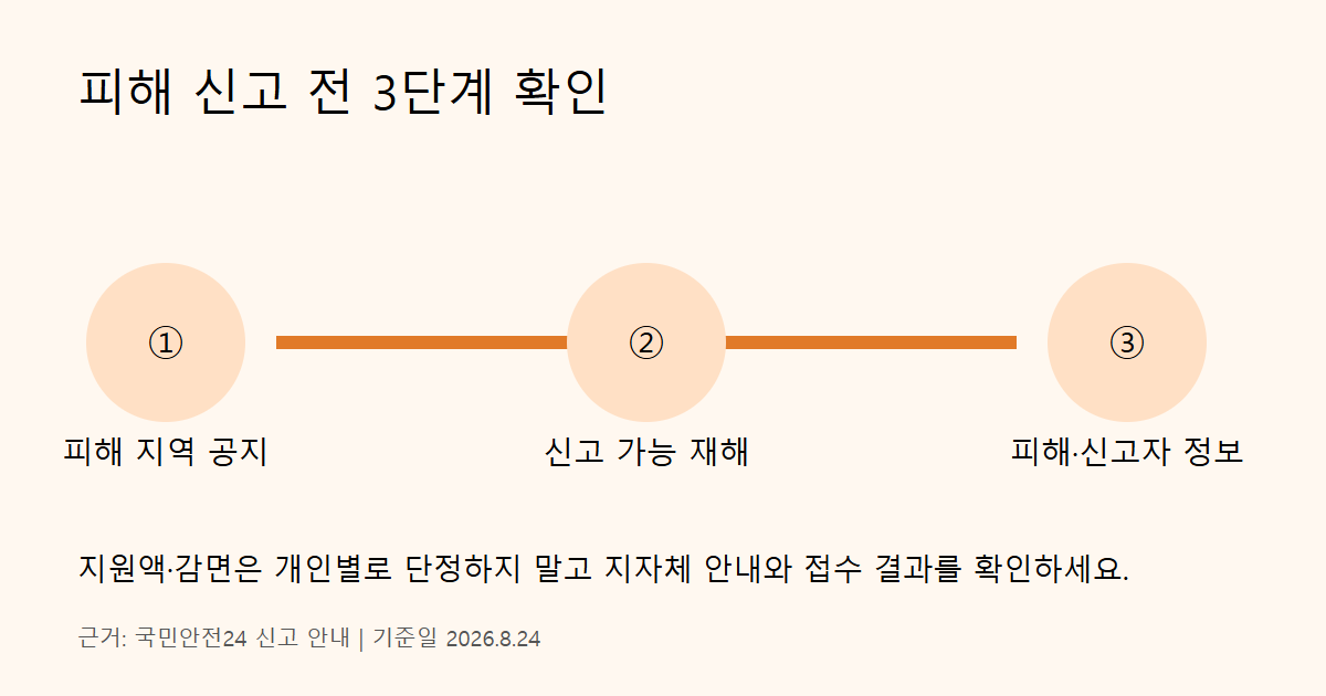 피해 신고 전 3단계 확인 흐름