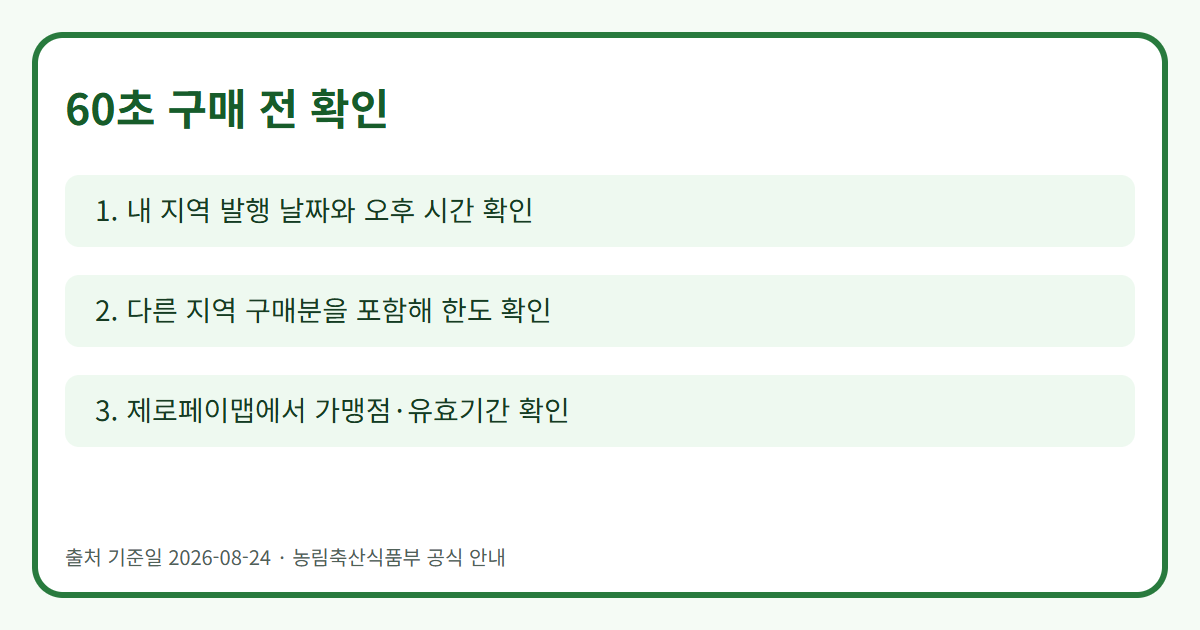 농할상품권 구매 전 3단계 확인 흐름도