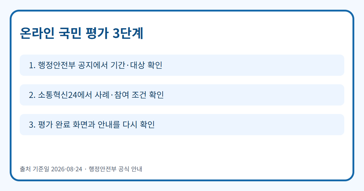 정부혁신 온라인 국민 평가 참여 전 3단계 확인 흐름도
