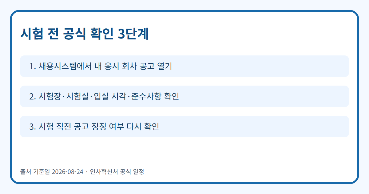 7급 공채 2차시험 전 공식 공고 확인 3단계 흐름도