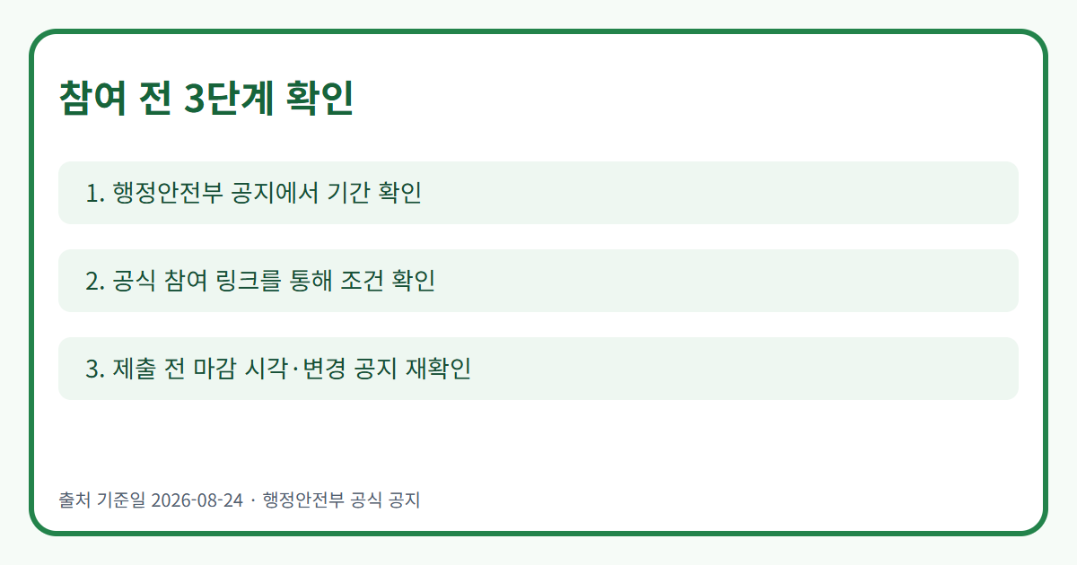 청정계곡 캠페인 참여 전 3단계 확인 흐름도