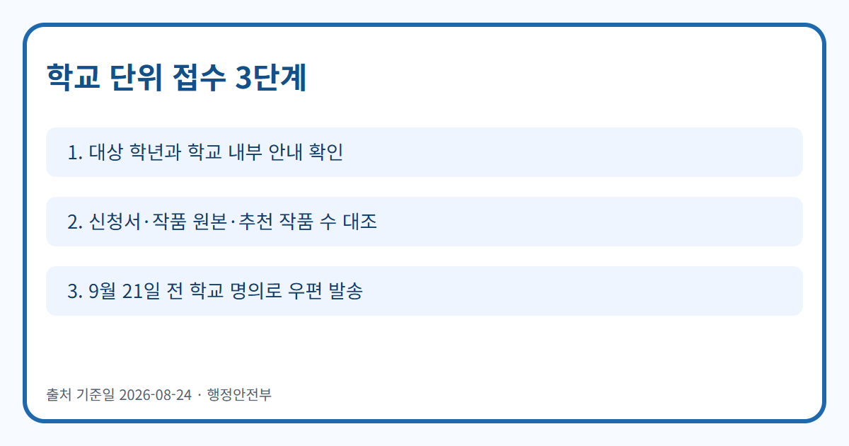 어린이 안전일기 공모전 학교 단위 우편 접수 3단계 흐름도