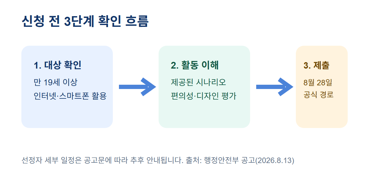 신청 전 3단계 확인 흐름