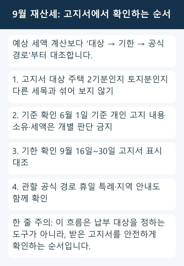 9월 재산세 고지서 확인 흐름