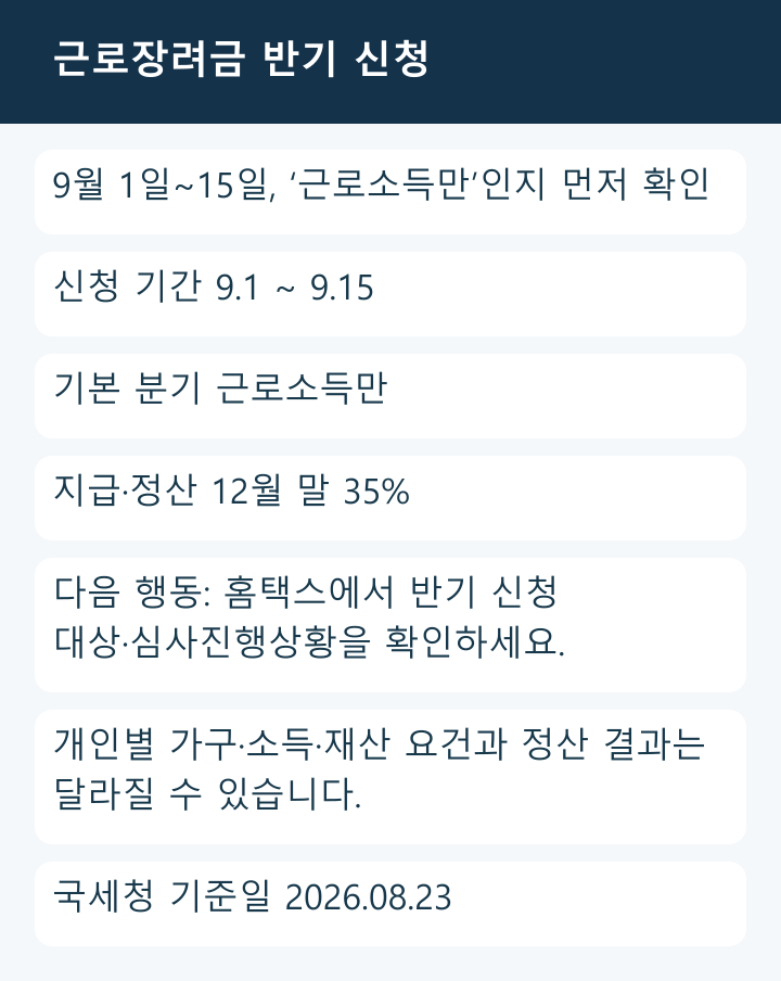 2026 근로장려금 상반기분 반기 신청 핵심 답: 9월 1일부터 15일까지, 근로소득만 여부를 먼저 확인하고 12월 말 35퍼센트 선지급 뒤 2027년 6월 정산 가능성을 안내한 원본 카드