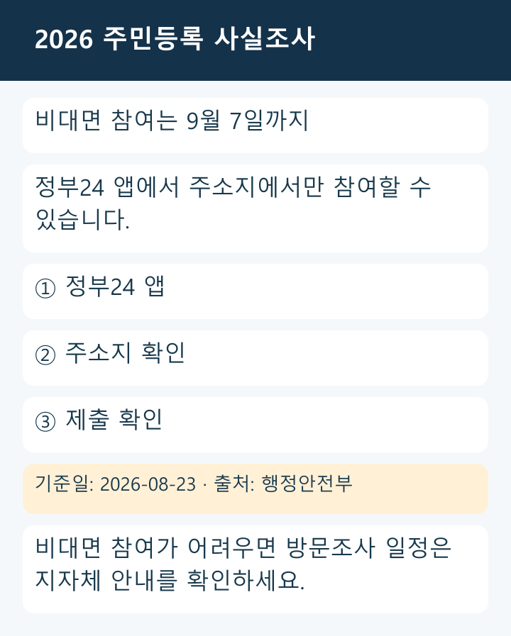 2026 주민등록 사실조사 핵심 답: 정부24 앱에서 주소지에서 참여하고 9월 7일까지 제출 여부를 확인하는 원본 안내 카드