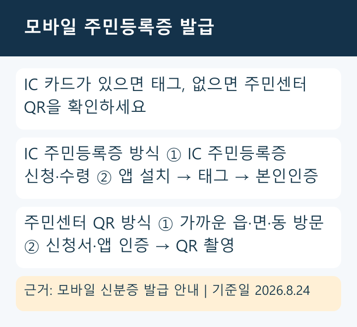 모바일 주민등록증 IC 태그와 주민센터 QR 발급 경로 비교 카드