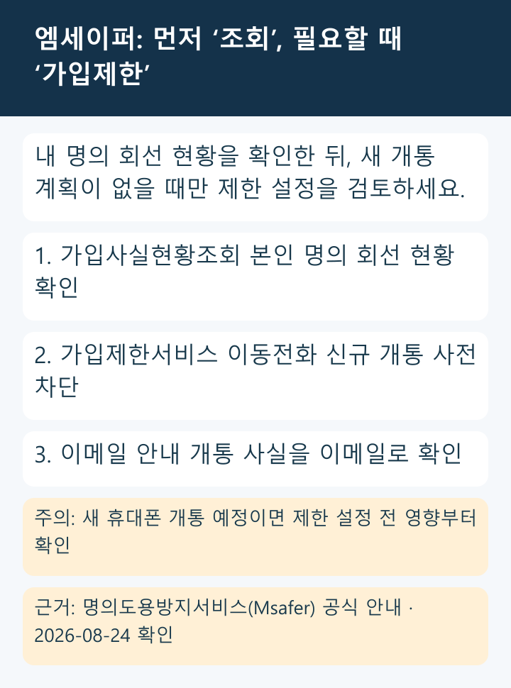 엠세이퍼 조회·가입제한·이메일 안내를 구분한 인포그래픽
