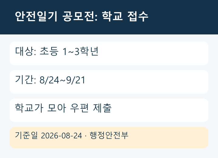 2026 어린이 안전일기 공모전 대상·기한·학교 단위 접수 인포그래픽