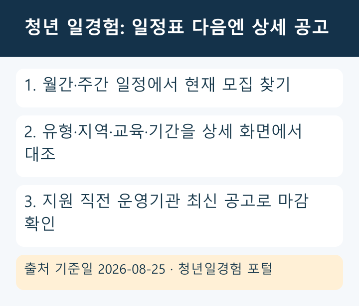 청년 일경험 일정과 상세 공고 확인 카드