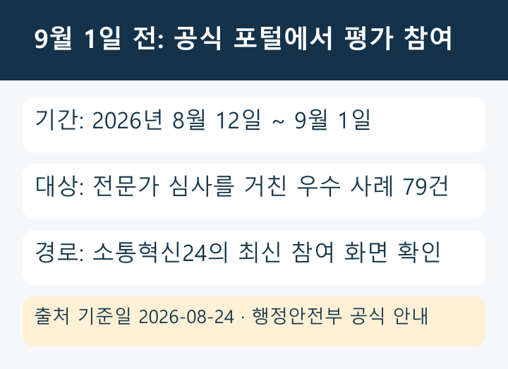 정부혁신 왕중왕전 온라인 국민 평가의 기간·대상·공식 경로 인포그래픽