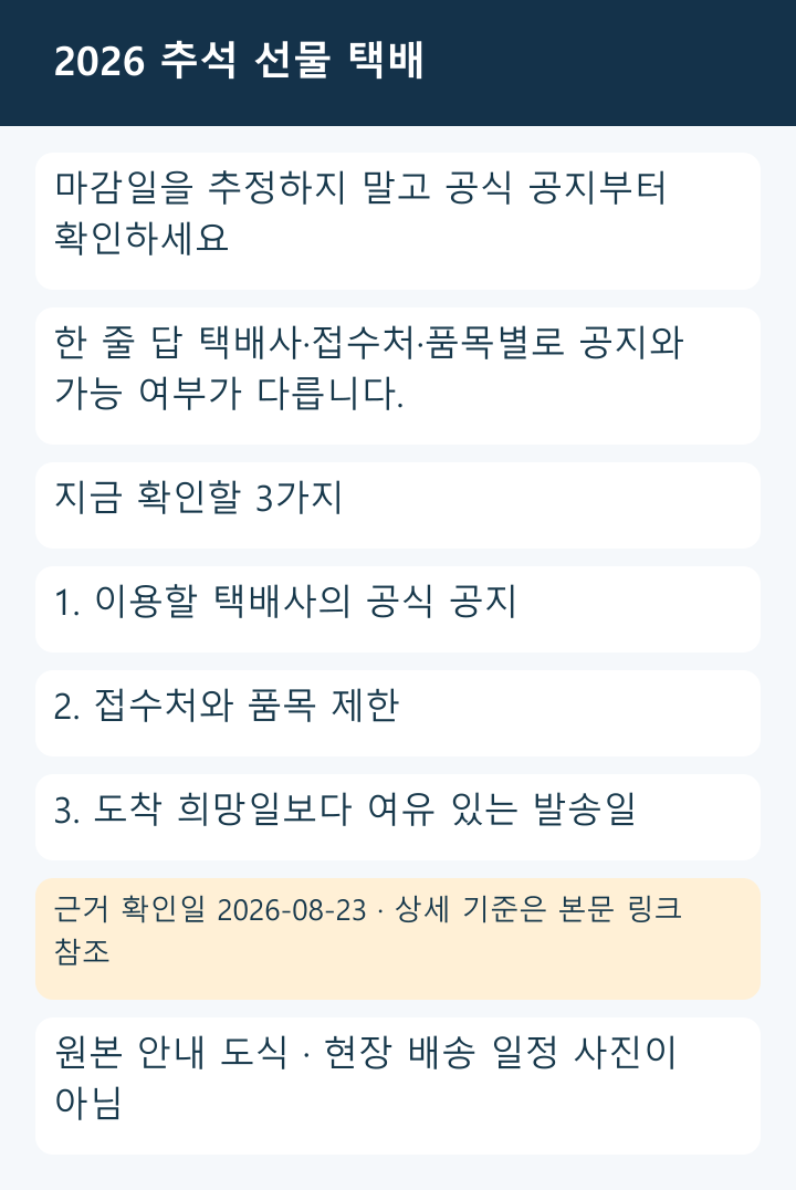 2026 추석 선물 택배의 핵심 답과 공식 공지·접수처·여유 발송일 세 가지 확인 항목을 담은 원본 안내 카드