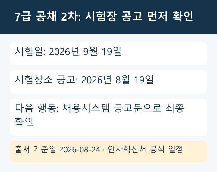 2026년 7급 공채 2차시험 시험일·시험장 공고일·공식 확인 경로 인포그래픽