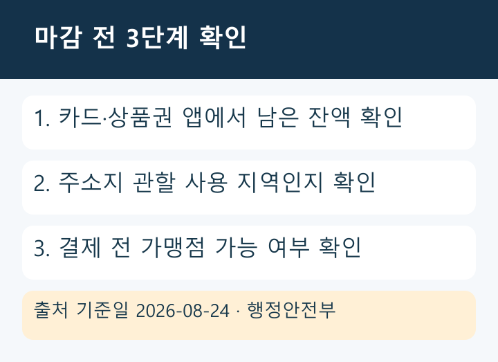 고유가 피해지원금 마감 전 잔액·지역·가맹점 확인 3단계 흐름도