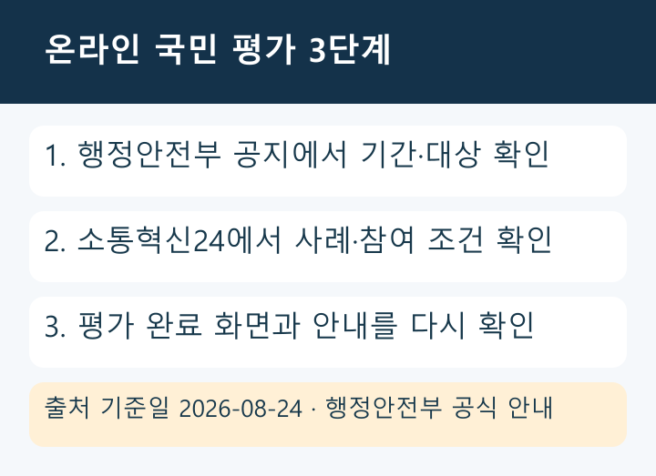 정부혁신 온라인 국민 평가 참여 전 3단계 확인 흐름도