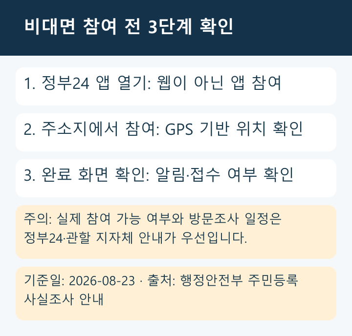 정부24 앱 열기, 주소지에서 참여, 완료 화면 확인의 3단계 결정 흐름도
