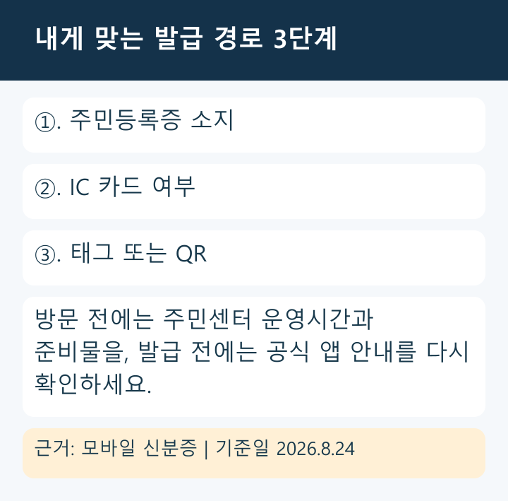 모바일 주민등록증 발급 경로를 고르는 3단계 흐름