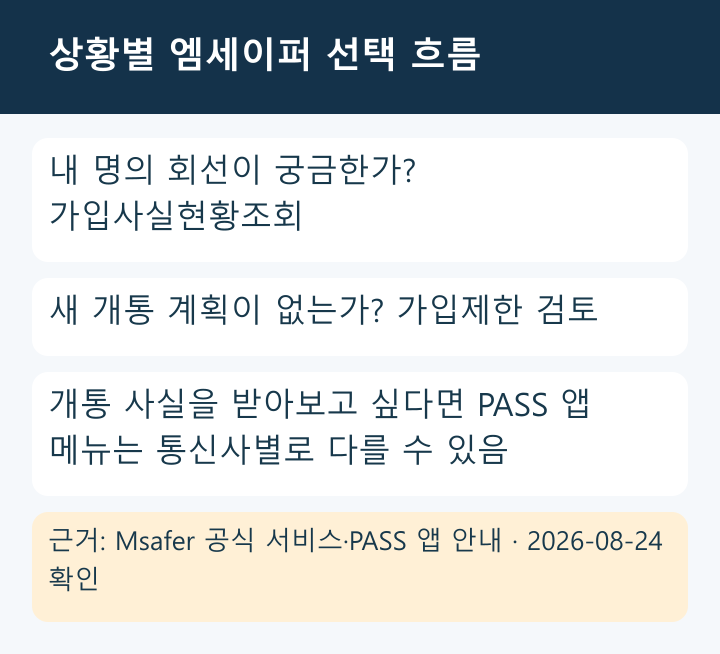 상황별 엠세이퍼 선택 흐름