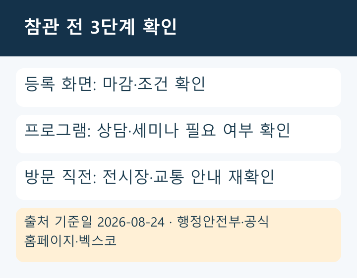 안전산업박람회 참관 전 등록·프로그램·방문 정보를 확인하는 흐름도