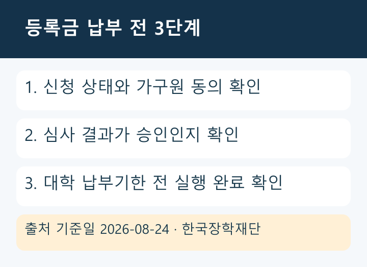 등록금 납부 전 학자금대출 3단계 확인 흐름도