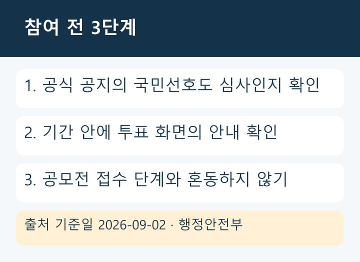 지진안전 AI 영상 국민선호도 심사 참여 전 3단계 흐름도