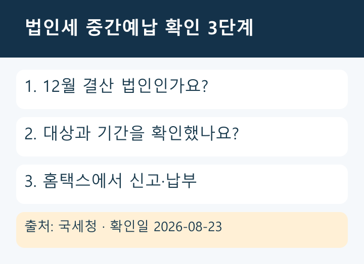 결산월 확인, 대상·기간 확인, 홈택스 신고·납부 순서로 이어지는 법인세 중간예납 원본 결정 흐름도