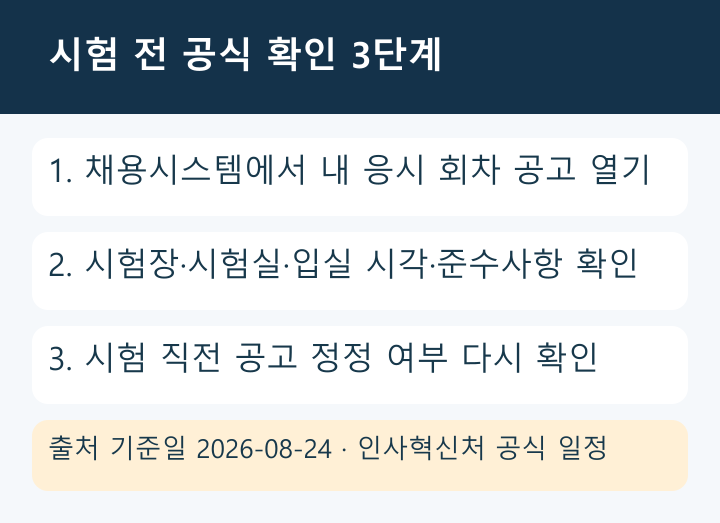 7급 공채 2차시험 전 공식 공고 확인 3단계 흐름도