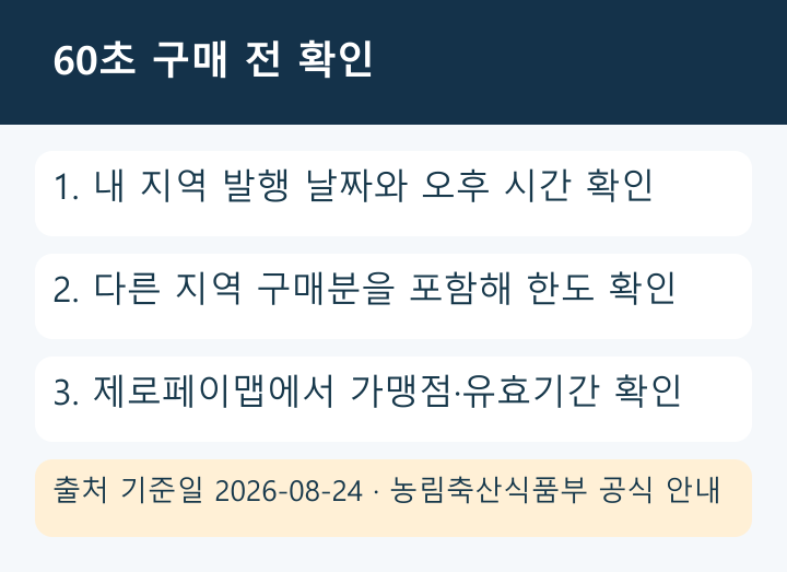 농할상품권 구매 전 3단계 확인 흐름도