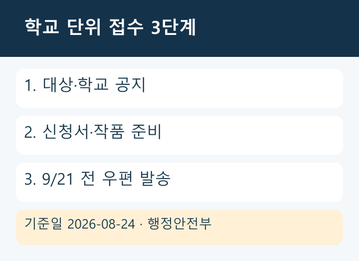 어린이 안전일기 공모전 학교 단위 우편 접수 3단계 흐름도