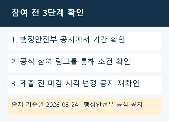 청정계곡 캠페인 참여 전 3단계 확인 흐름도