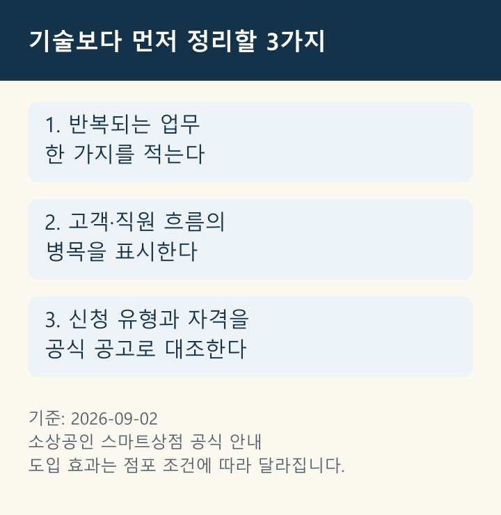 기술보다 점포 과업과 신청 유형을 먼저 확인하는 세 단계 카드