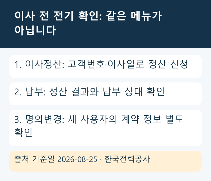 이사 전 전기 정산·납부·명의변경을 구분하는 카드